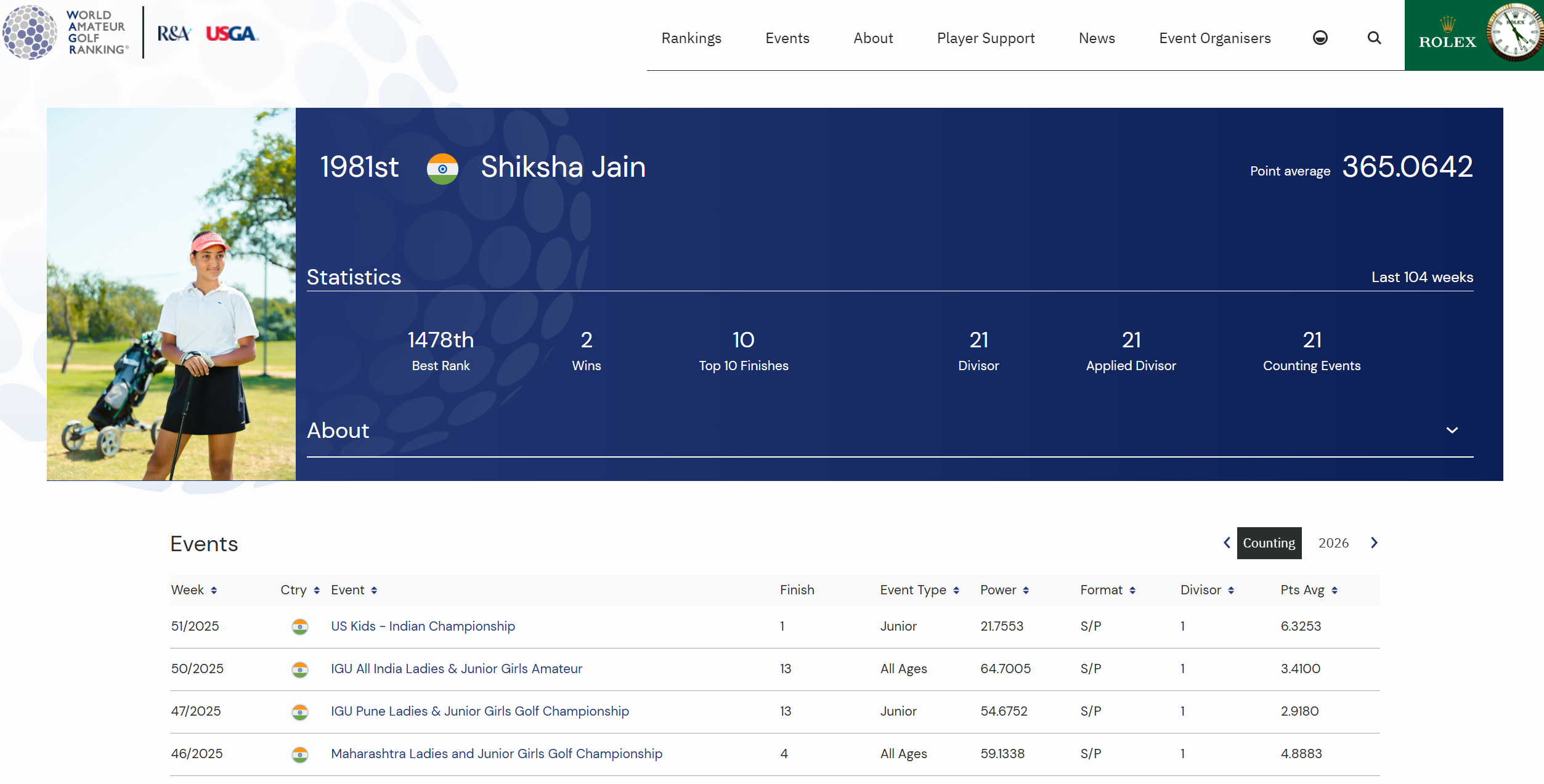 Golfer Shiksha Jain featured on World Amateur Golf Ranking page with tournament stats and ranking details